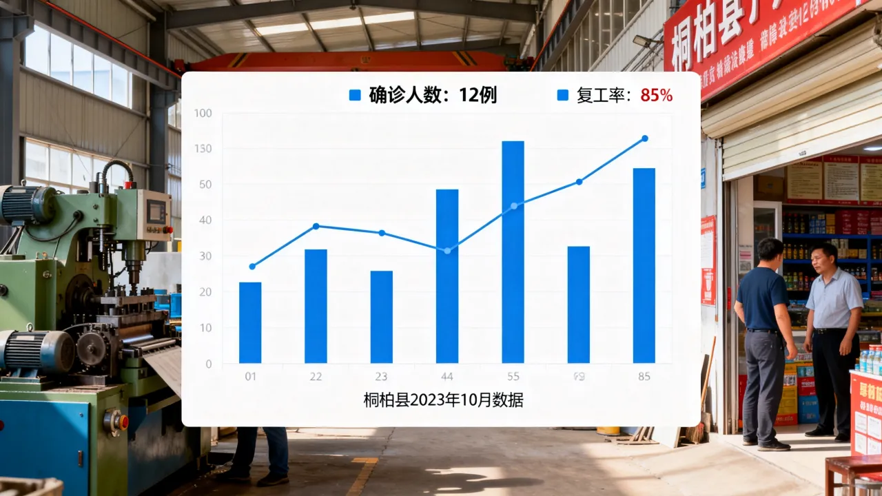 桐柏县疫情人数多少-桐柏县复工复产最新消息